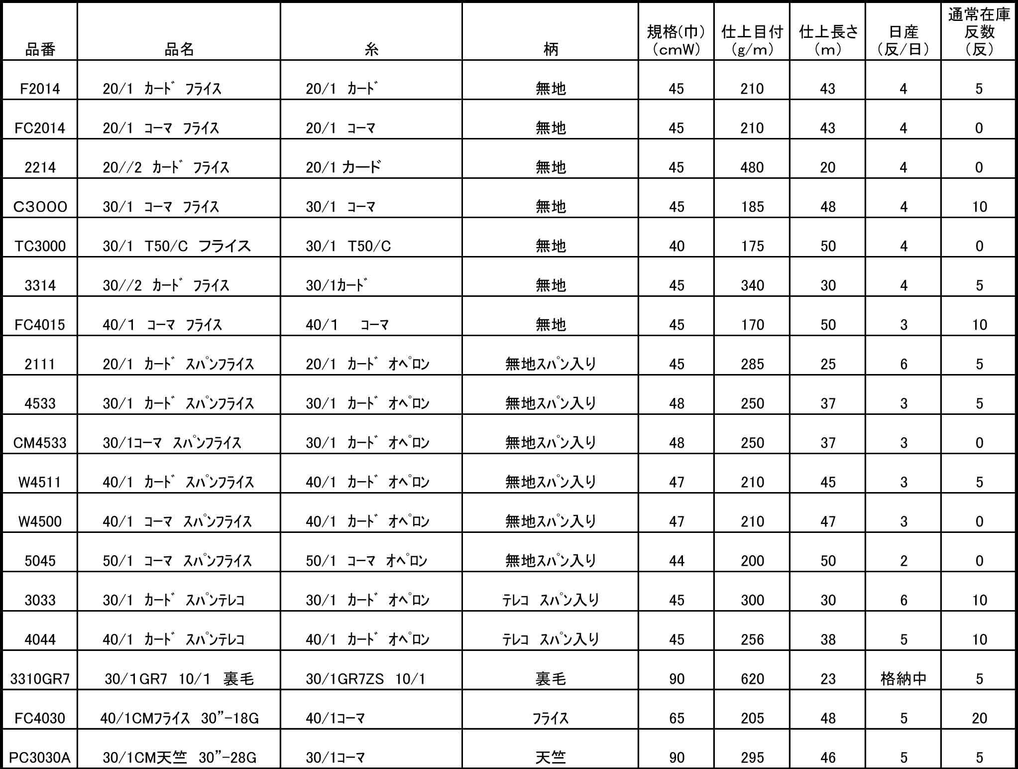 〆切＊ハンドメイド在庫生地一覧＊